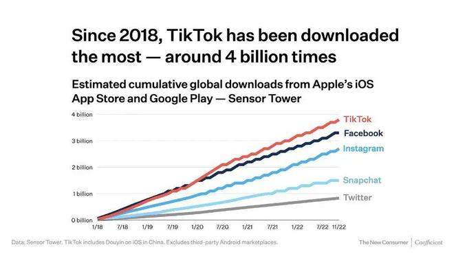 广州Tiktok推广  第1张