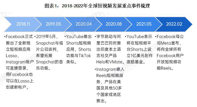 广州Tiktok推广  第5张