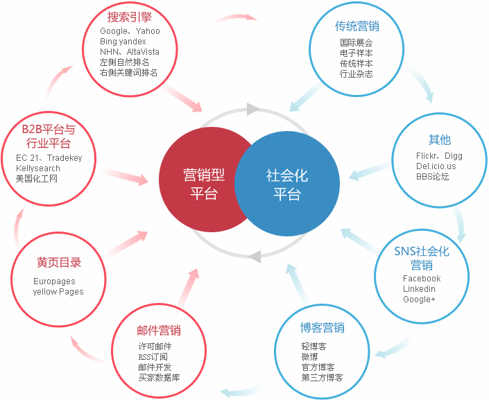 广州外贸整合营销  第2张