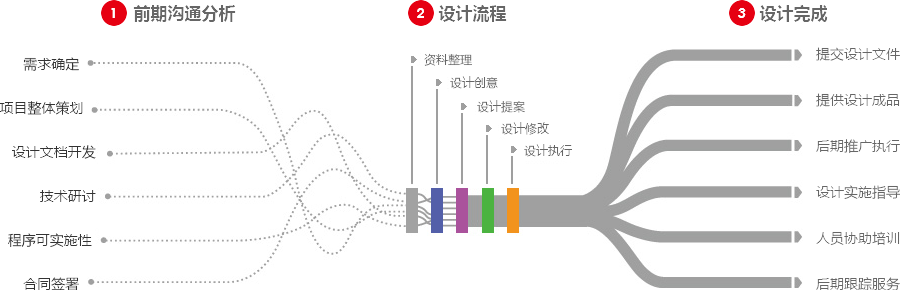 广州营销型网站建设  第4张